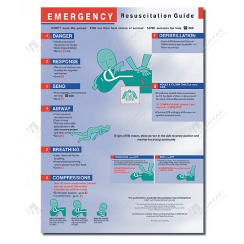 Hs11378 - Emergency Resuscitation Guide Laminated Poster - 300mm X 